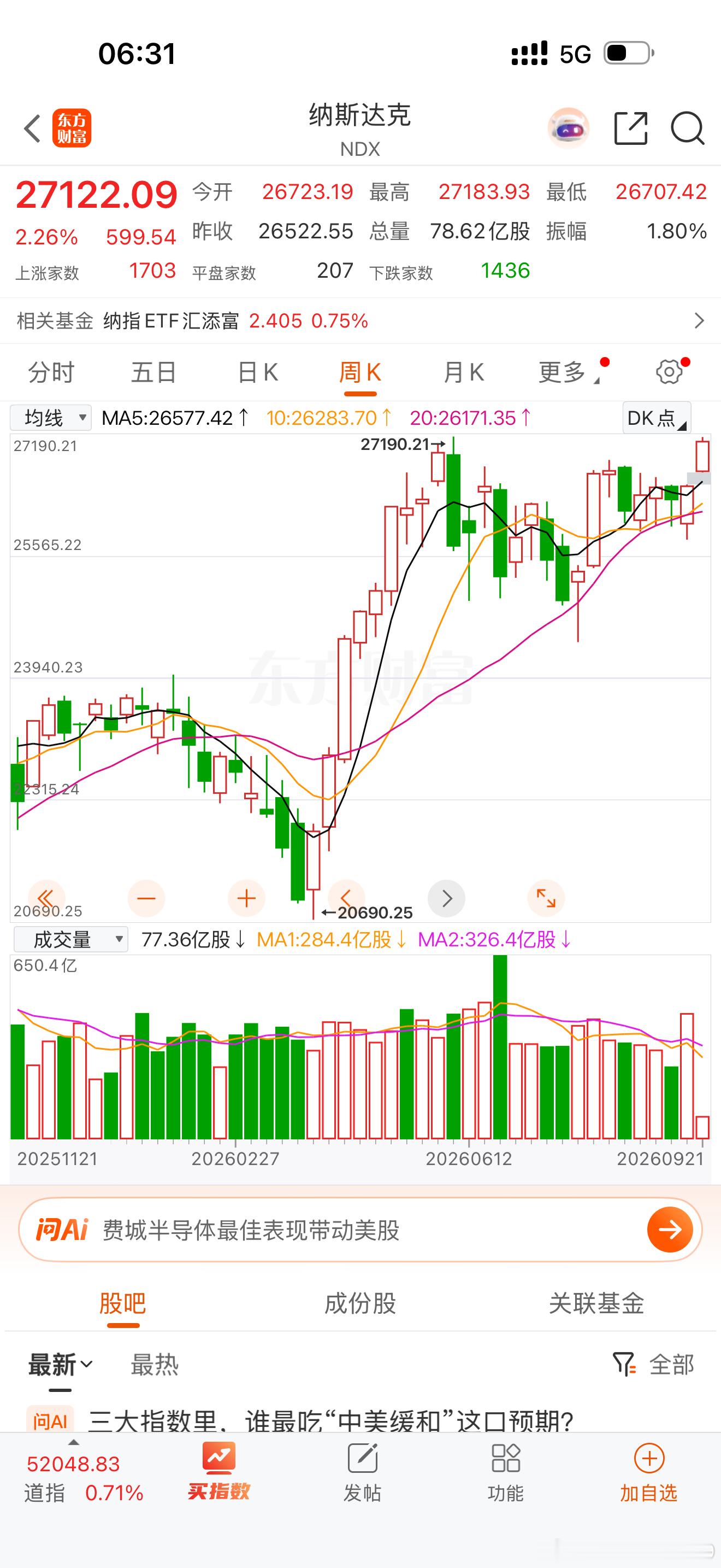 万恶的美国股市又要创历史新高！ ​​​