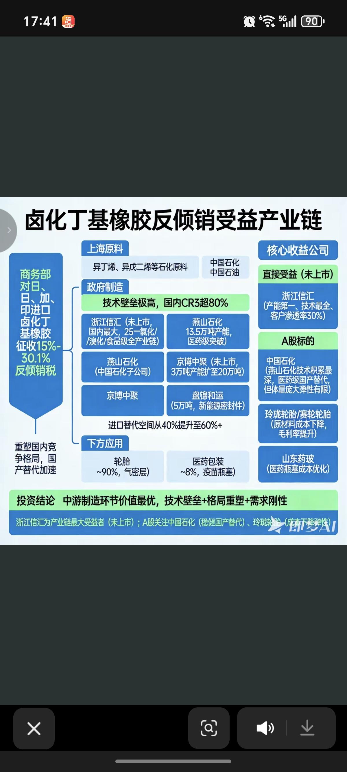 卤化丁基橡胶：反倾销受益产业链！

对日、加、印进口的卤化丁基橡胶征收15～30