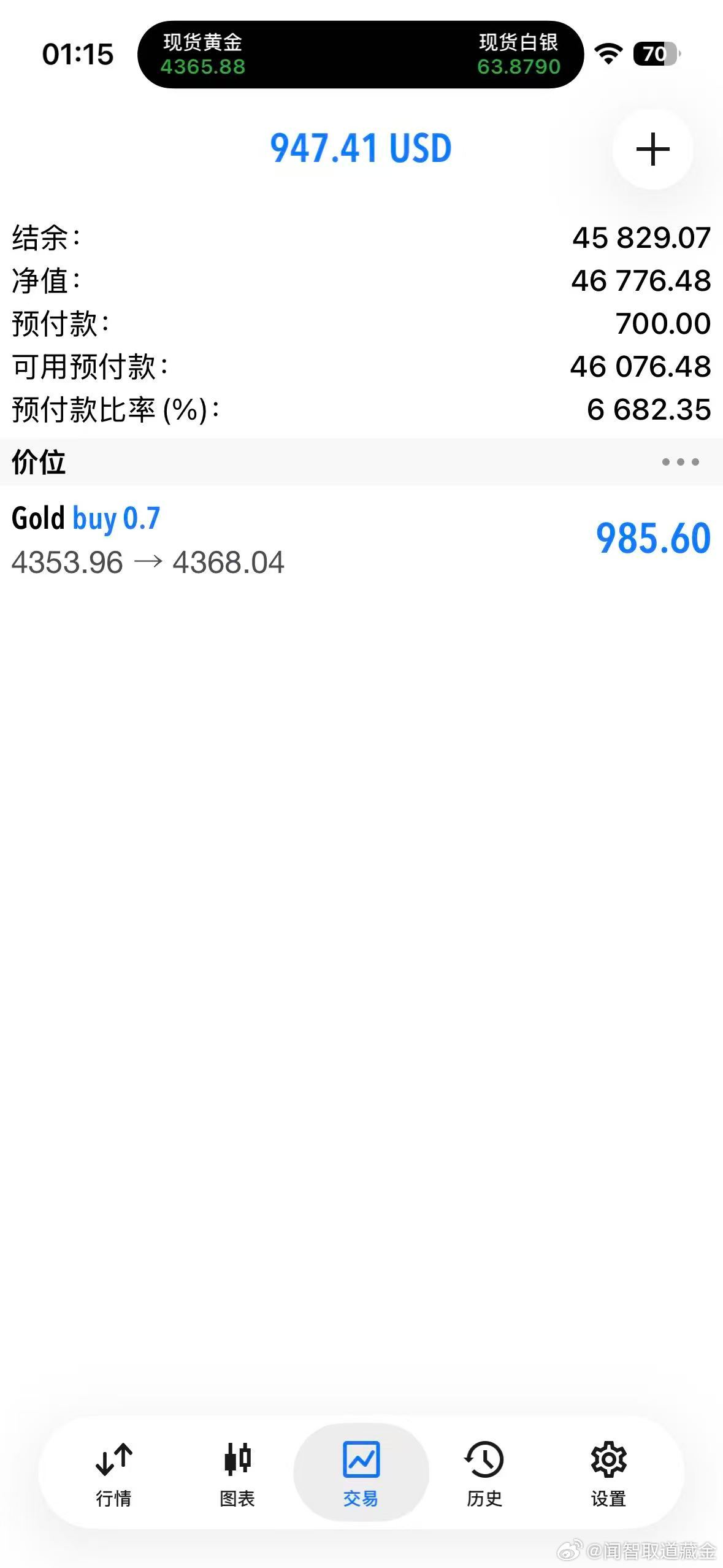 外汇黄金 凌晨1点多了，明天凌晨还有美联储的会议纪要。那就现价4368位置全平，
