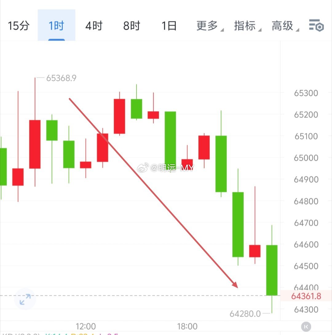 日间的椌精准抵达，65368到64280和1931到1870。奋斗是一场孤独的旅