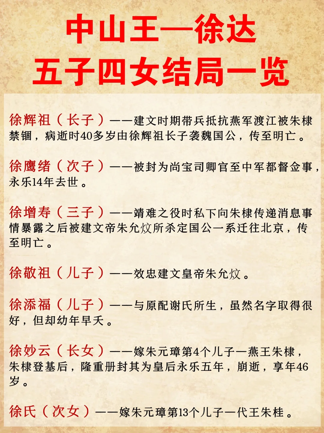 中山—王徐达五子四女结局一览！