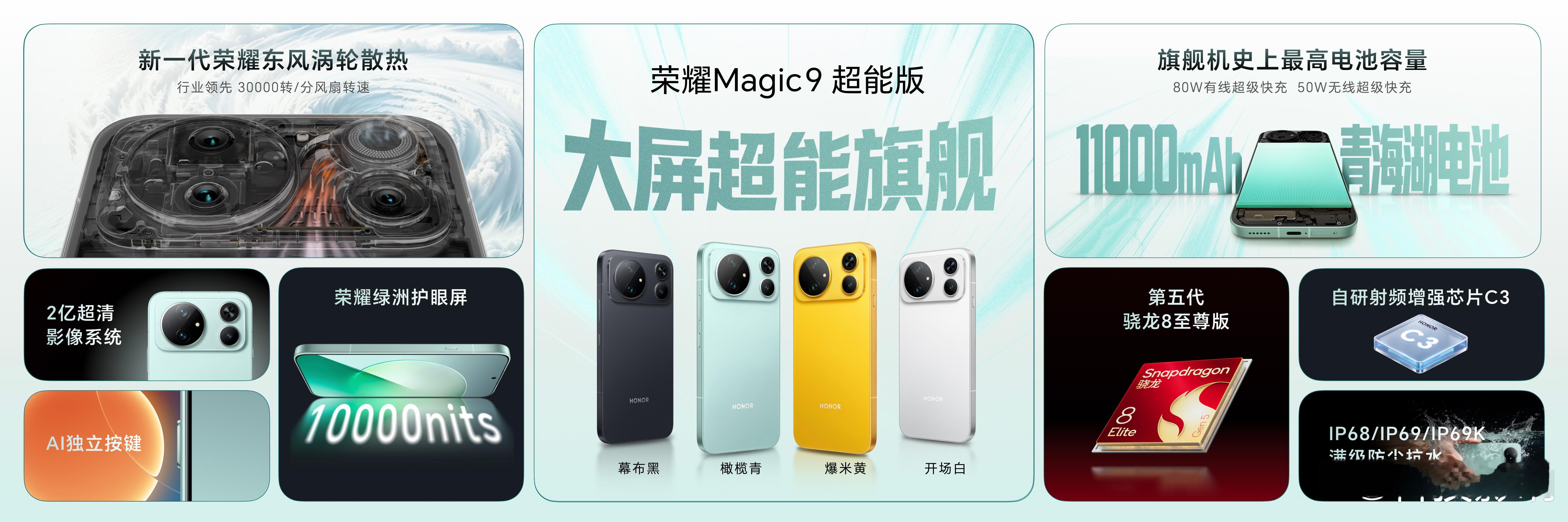 📌荣耀Magic9超能版重点汇总▪️同系列唯一搭载主动散热，新一代东风涡轮风扇