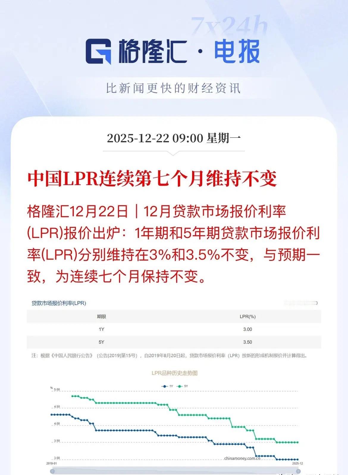 预期落空，房贷利率连续7个月维持不变，2025年累计降息10个基点，为什么房贷利