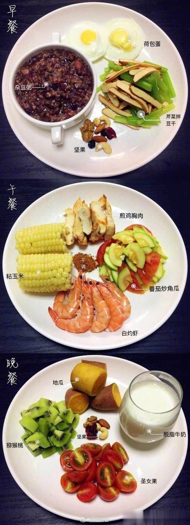 #食养中原[超话]##这个问题吃什么# 有这8个习惯的人，不容易得癌症！特别是乳