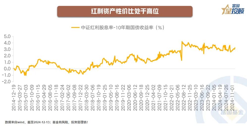 【星动1h】当“个人养老金扩容”遇上“长债收益率1.8%”（七）

红利资产性价
