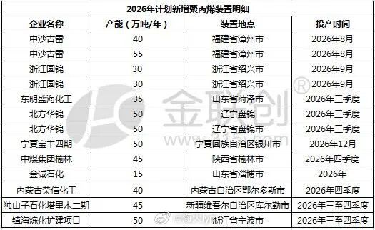 有群友问：为何聚丙烯2609和2701合约价差那么多，目前价差近600点，相比其