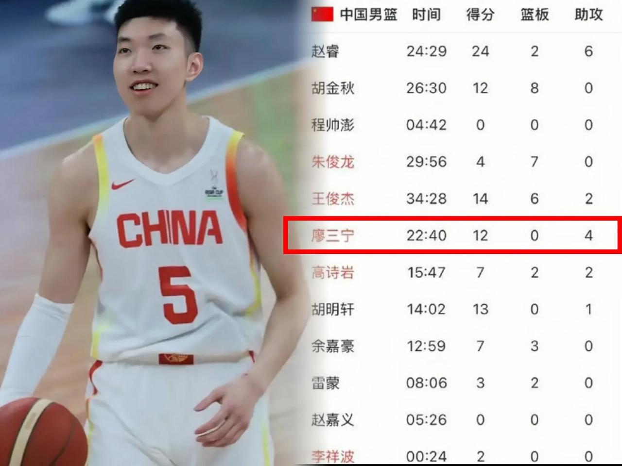 廖三宁，美式控卫🏀🏀

2025年8月16日男篮亚洲杯半决赛，廖三宁简直太绝