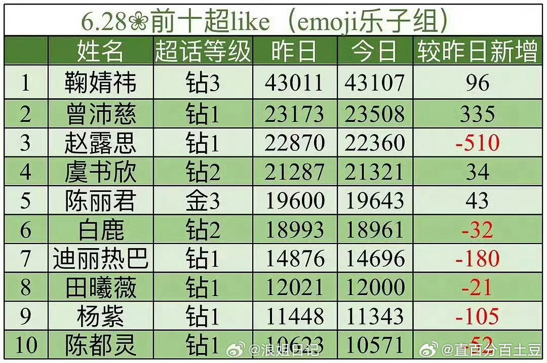 不要这样好吗 