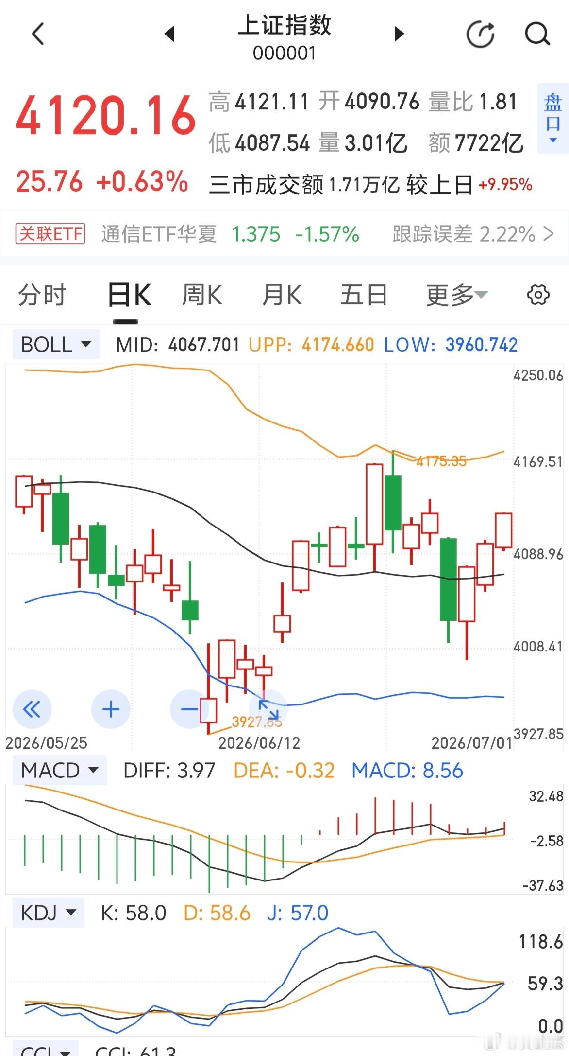 4175点能不能突破～～～