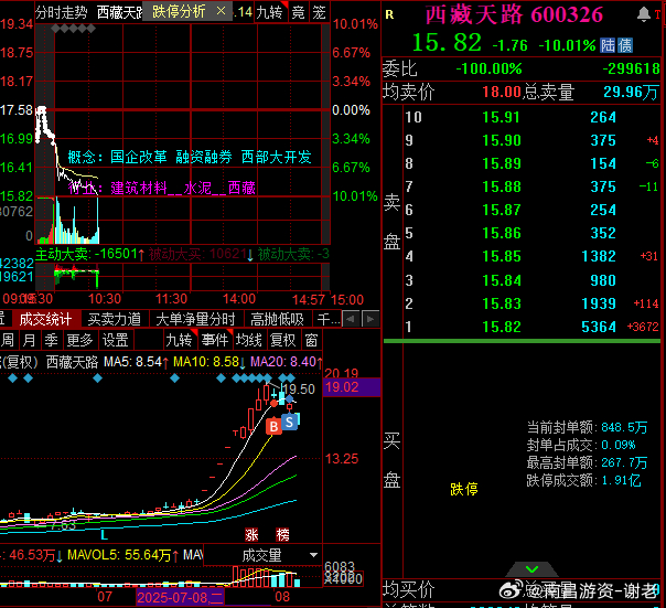 卧槽，西藏大哥被按了 ​​​