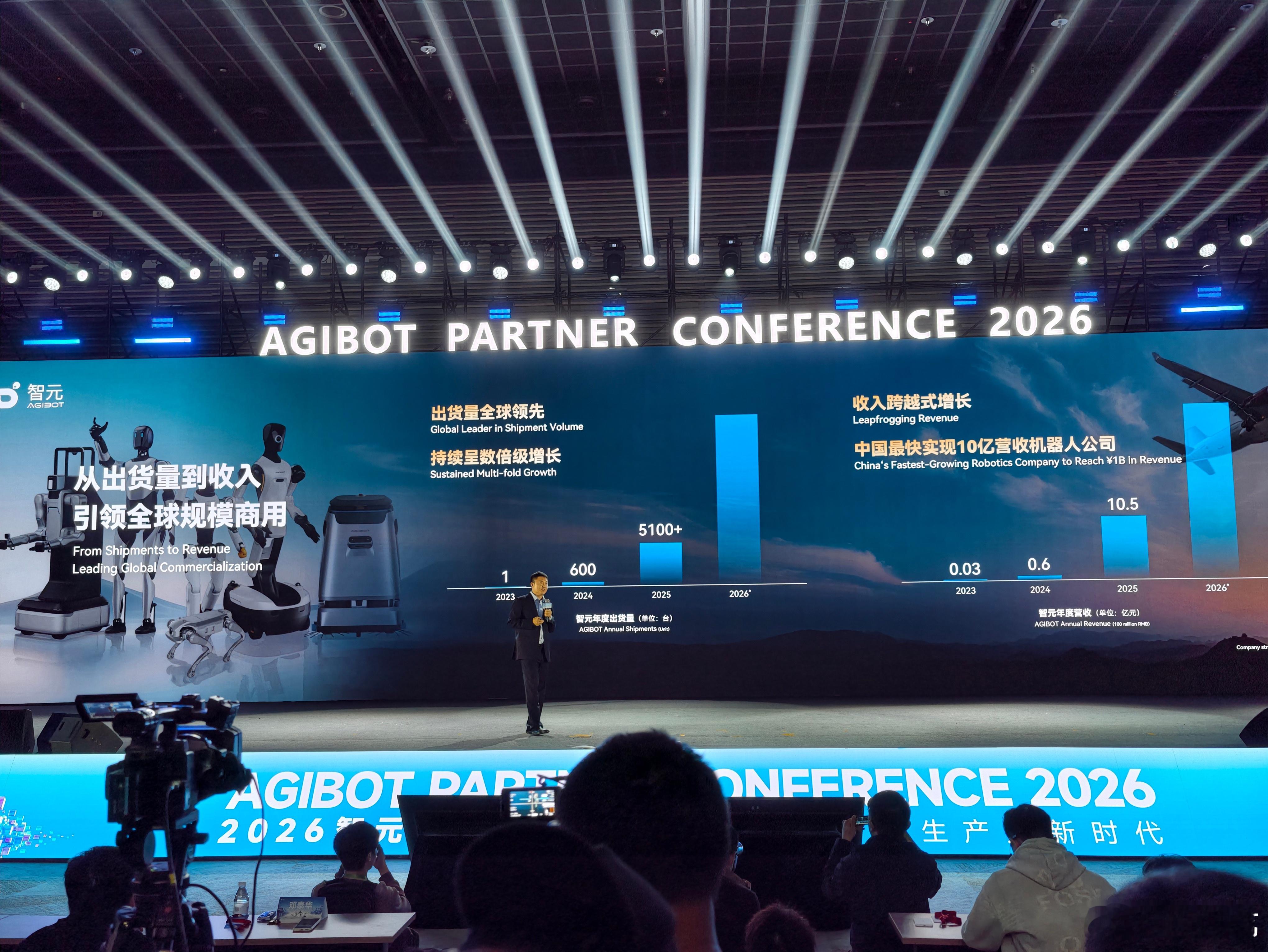 智元发展太快了，刚成立三年就如此亮眼，核心还在于舍得研发投入，研发人员投入占比7