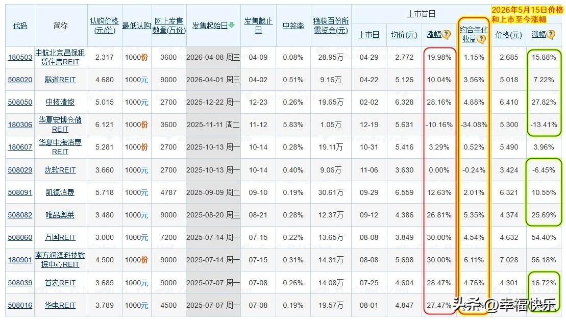 20260517
REITs基金明天（2026年5月18日），中航中核汇能新能源