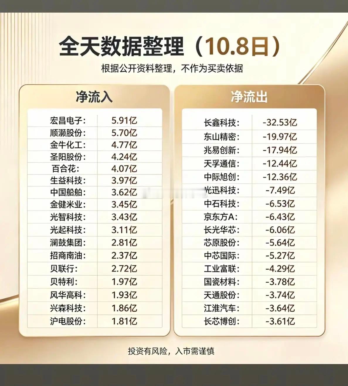 10.08周四  主力资金+抢筹出逃个股榜TOP20！1.港口航运2.钠离子电池