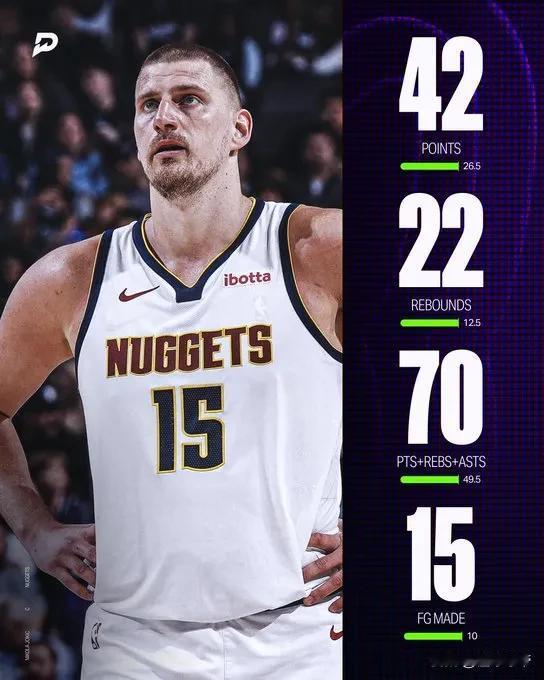 谁才是MVP？约基奇爆砍42分22篮板打爆雷霆！

在今天掘金与雷霆的西部半决赛
