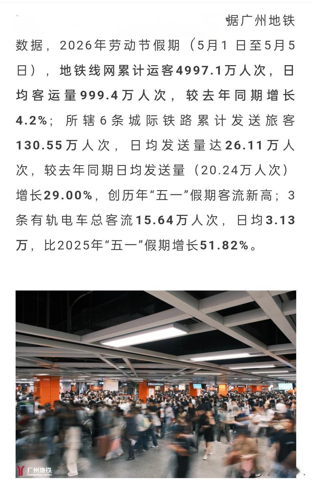 广州，人丁兴旺是它的底气！
刚刚过去的五天假期，广州地铁旗下的地铁、城际和有轨的