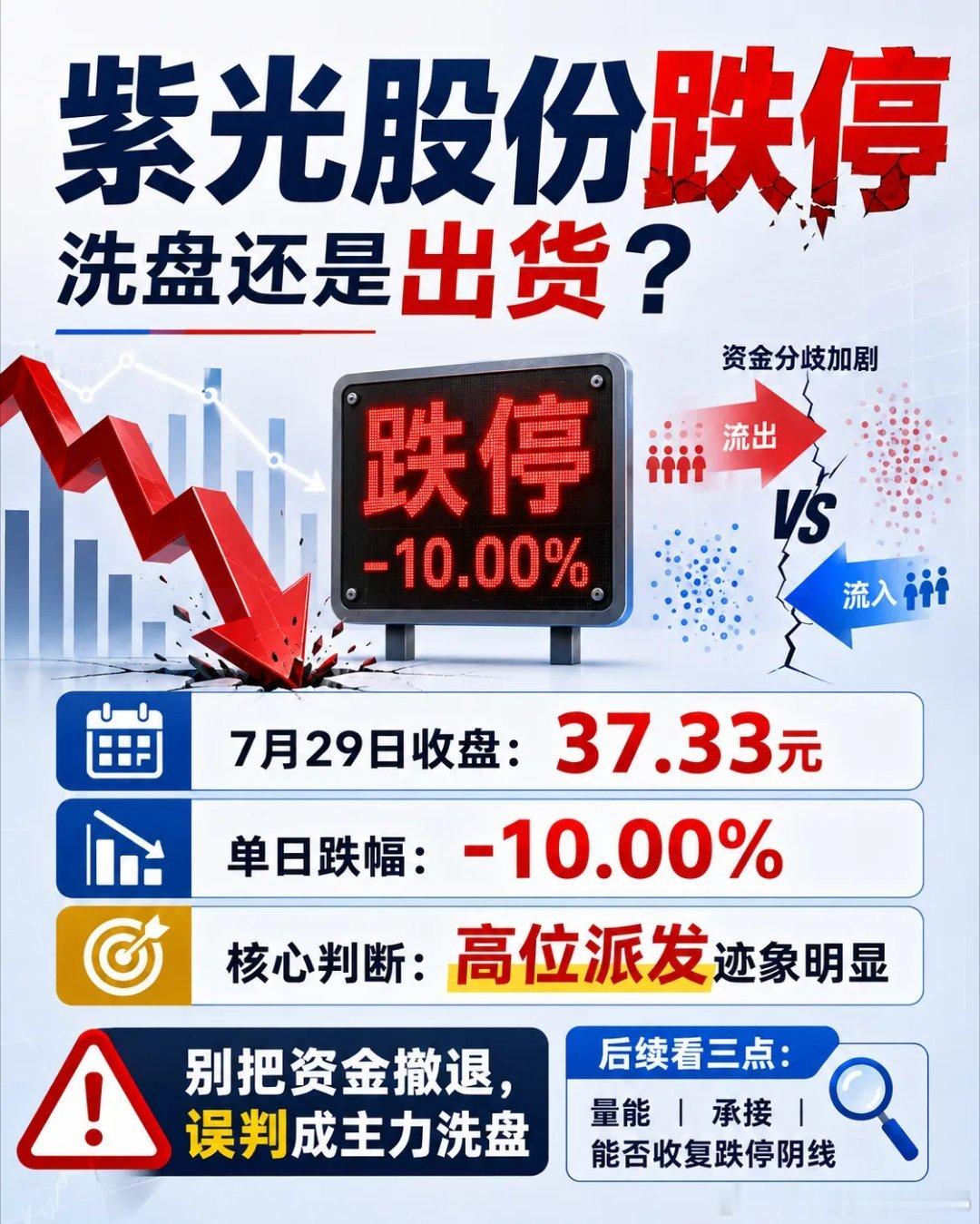 紫光股份突然跌停，是洗盘，还是资金在跌停板出货？7月29日，紫光股份报37.33