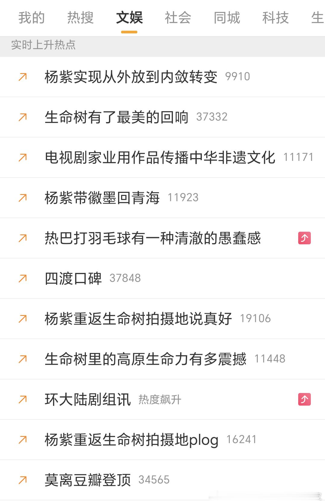 是我今天太忙了没看到还是热搜一个都没上啊？ 