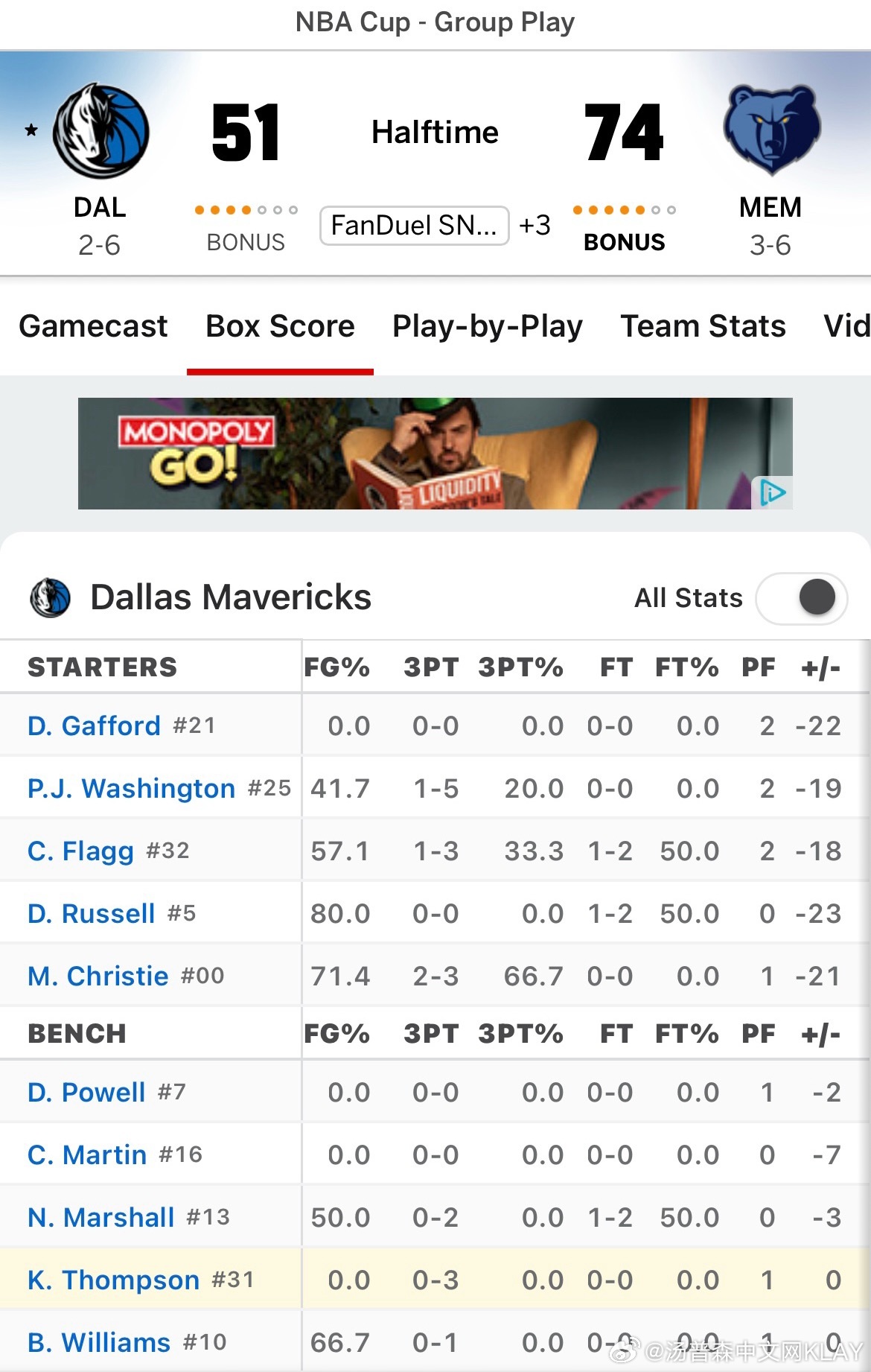 还有什么是比看独行侠比赛更煎熬的事情吗[无聊][无聊]评论区留下观赛想法独行侠v