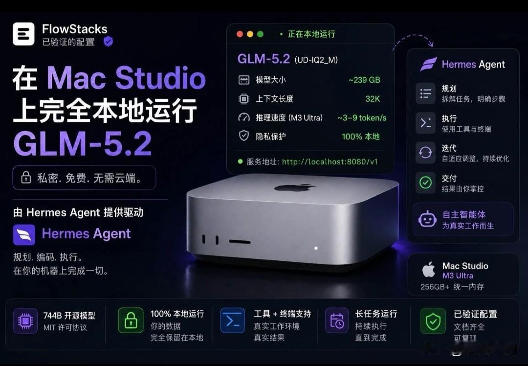 在Mac Studio上完全本地运行GLM 5.2，需要多少米？每天电费多少？[