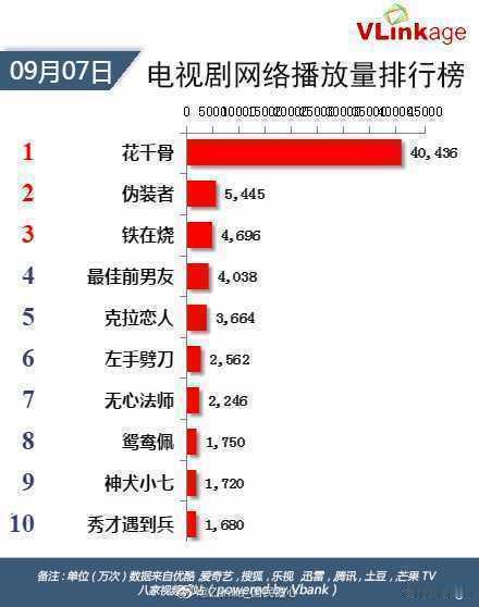 每天一遍，演员赵丽颖06年出道，七年龙套，十年大爆，弯道超车，后来居上，赵丽颖就