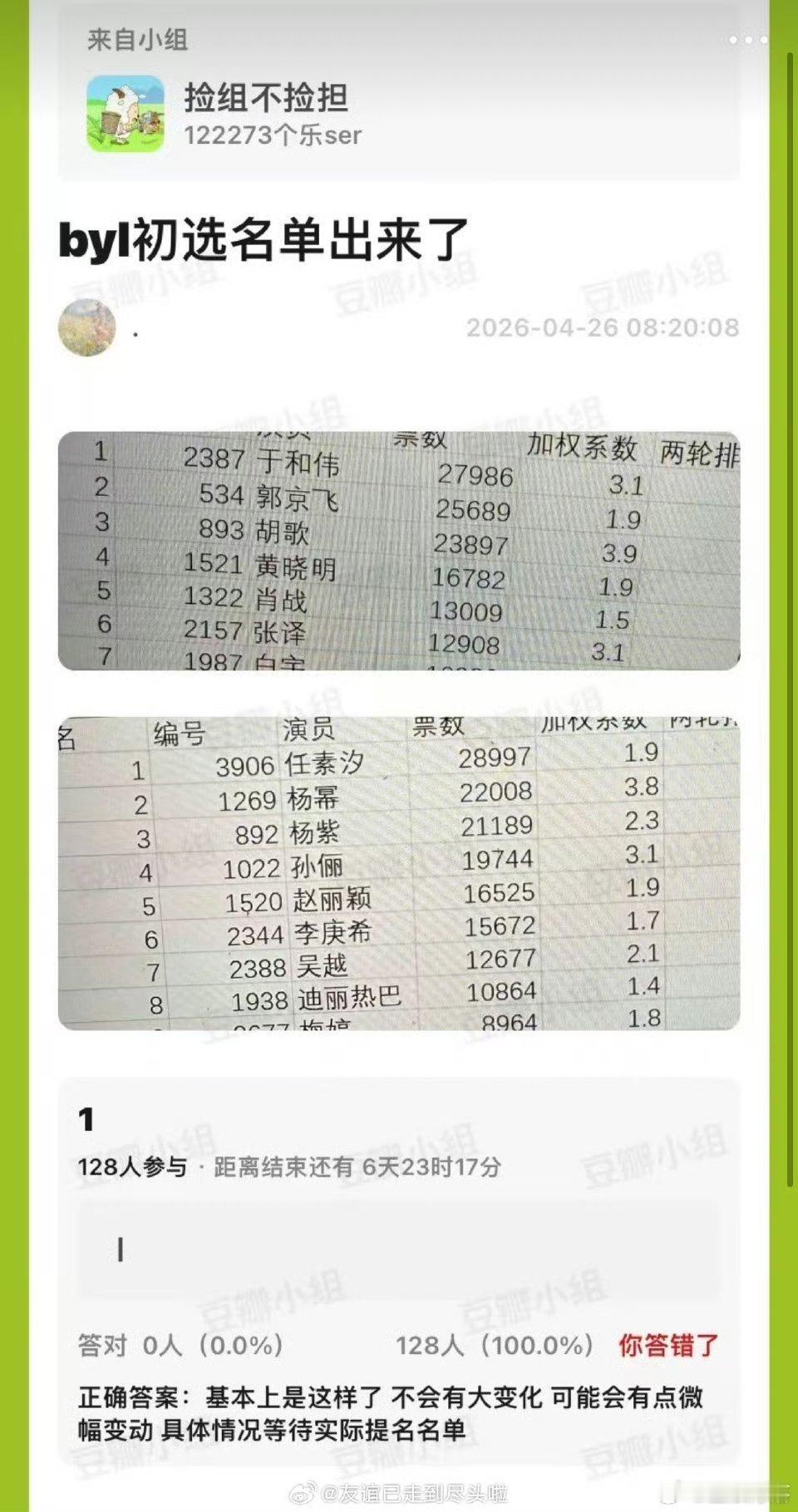 白玉兰初选名单，票数前五的出来了男主：于和伟、郭京飞、胡歌、黄晓明、肖战女主：任