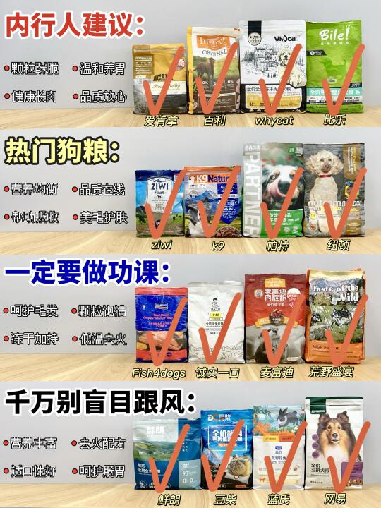 不当韭菜！热门狗粮还是做功课买才真香！