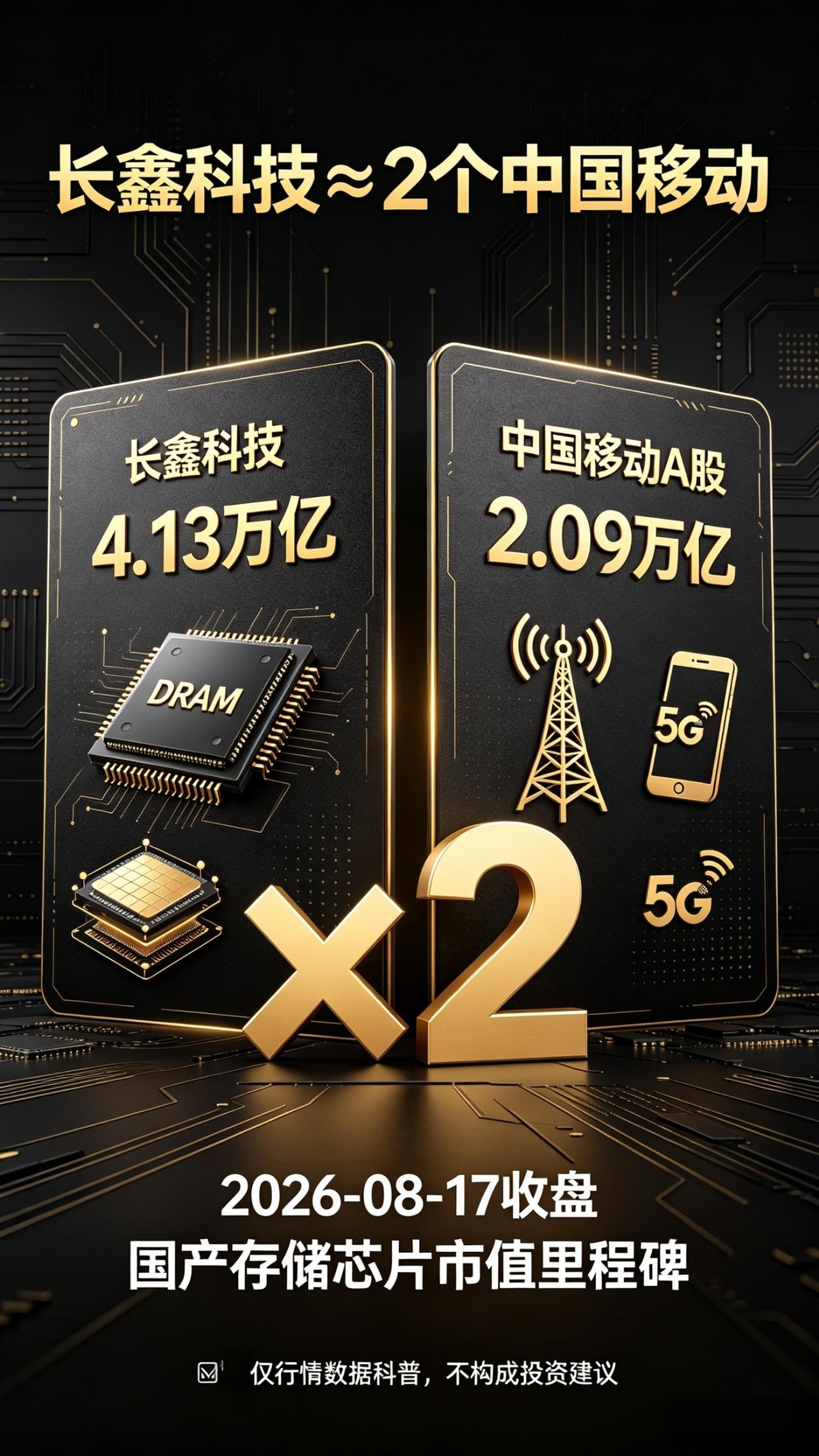 “市值一哥”国产芯片崛起长鑫科技 中国移动 国产芯片 国产存储芯片