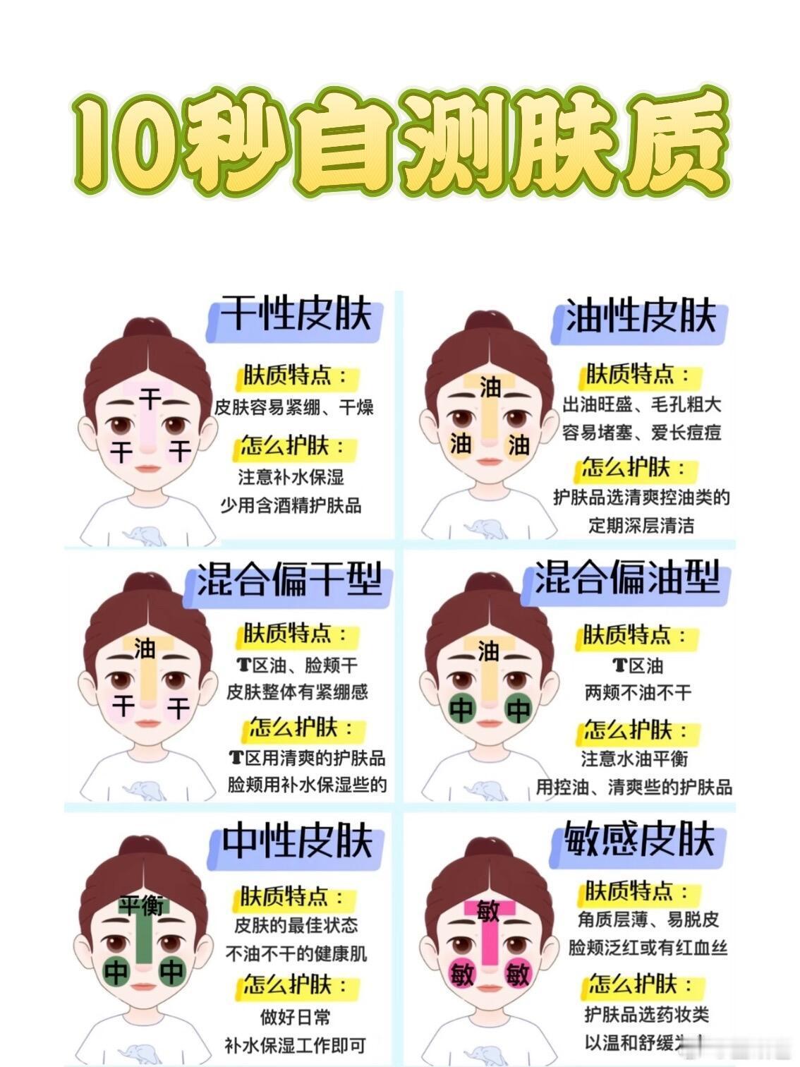 辛苦护肤10年 才发现自己全错了？？？姐妹们👭你真的了解自己嘛？？夏日护肤看这
