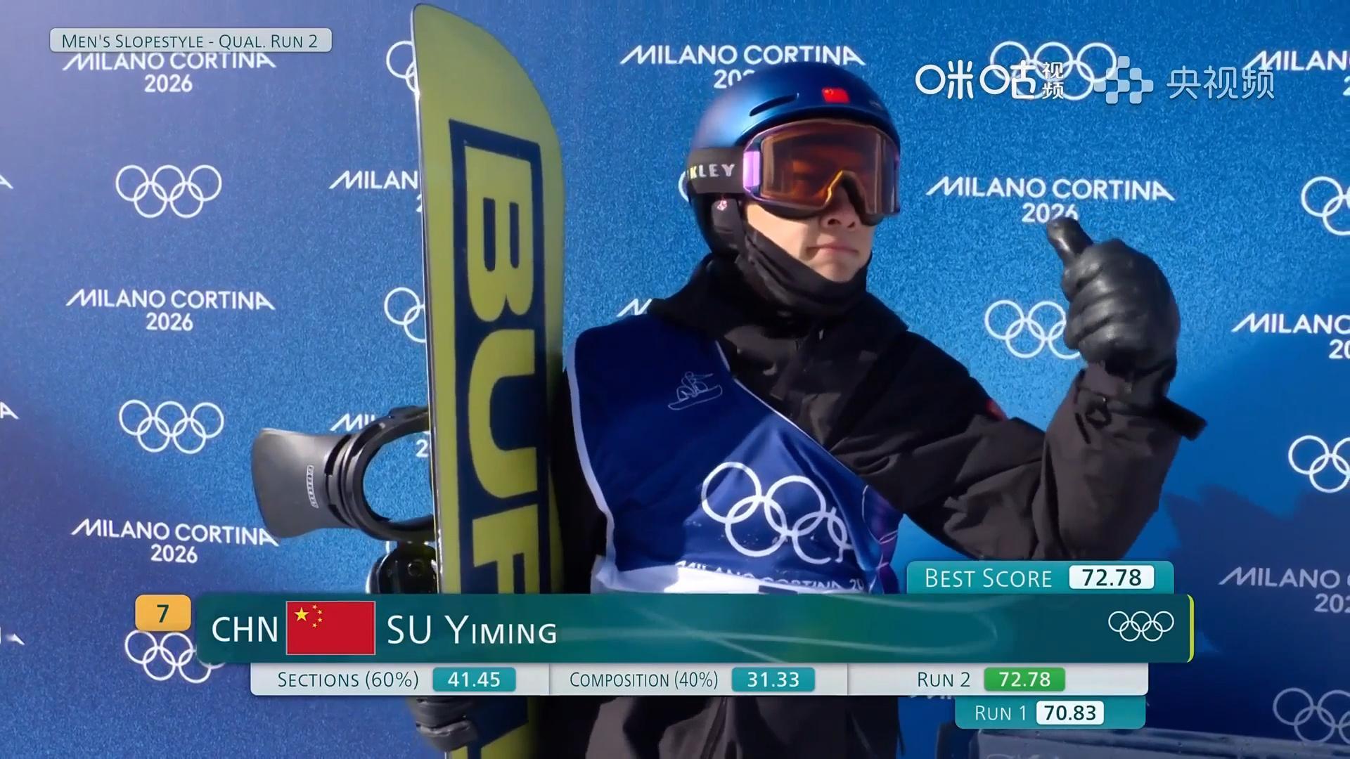 苏翊鸣晋级坡障决赛恭喜苏翊鸣晋级决赛！大年初二晚上19:30决赛冲击奖牌！苏翊鸣