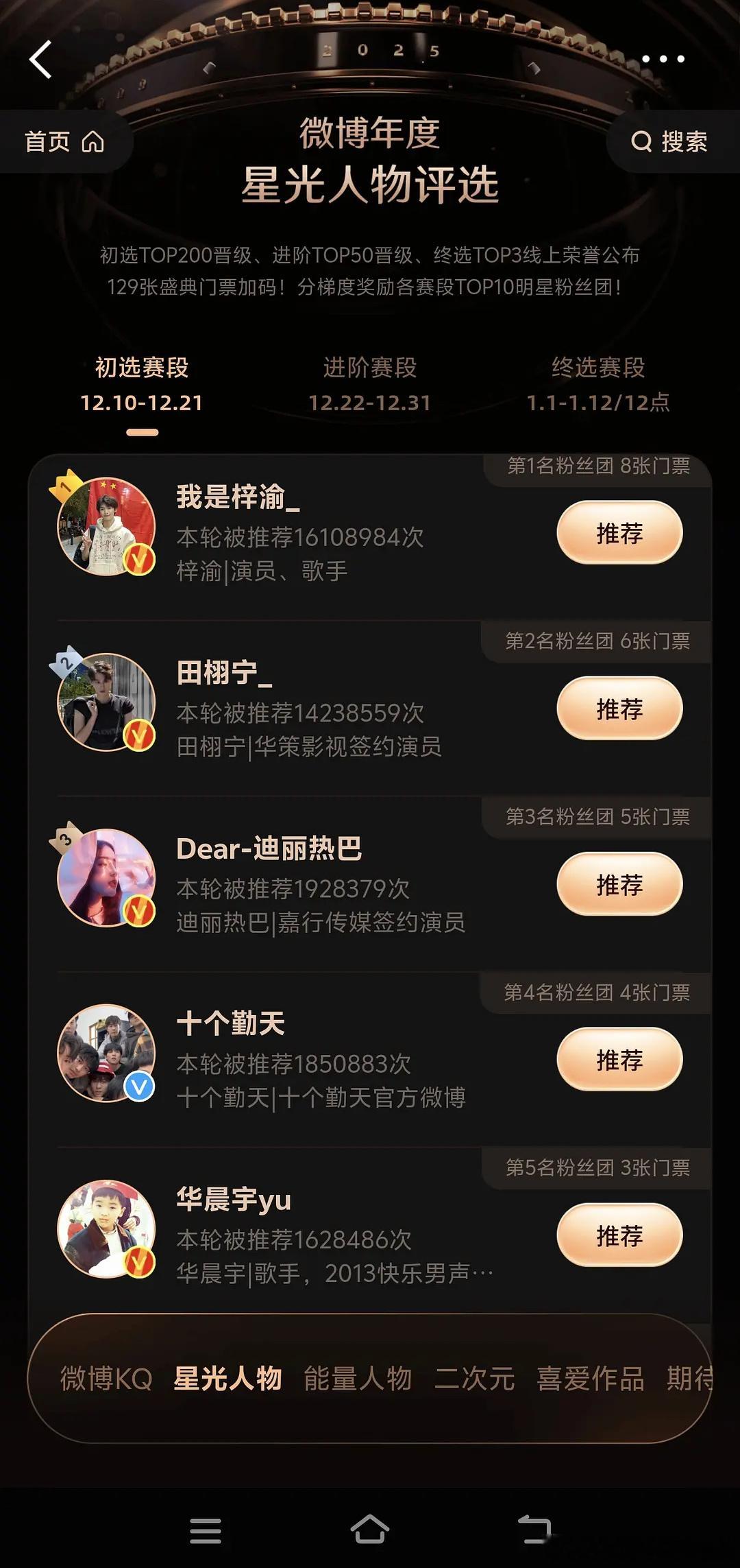 微博之夜星光人物实时前五：梓渝，迪丽热巴，十个勤天，华晨宇 