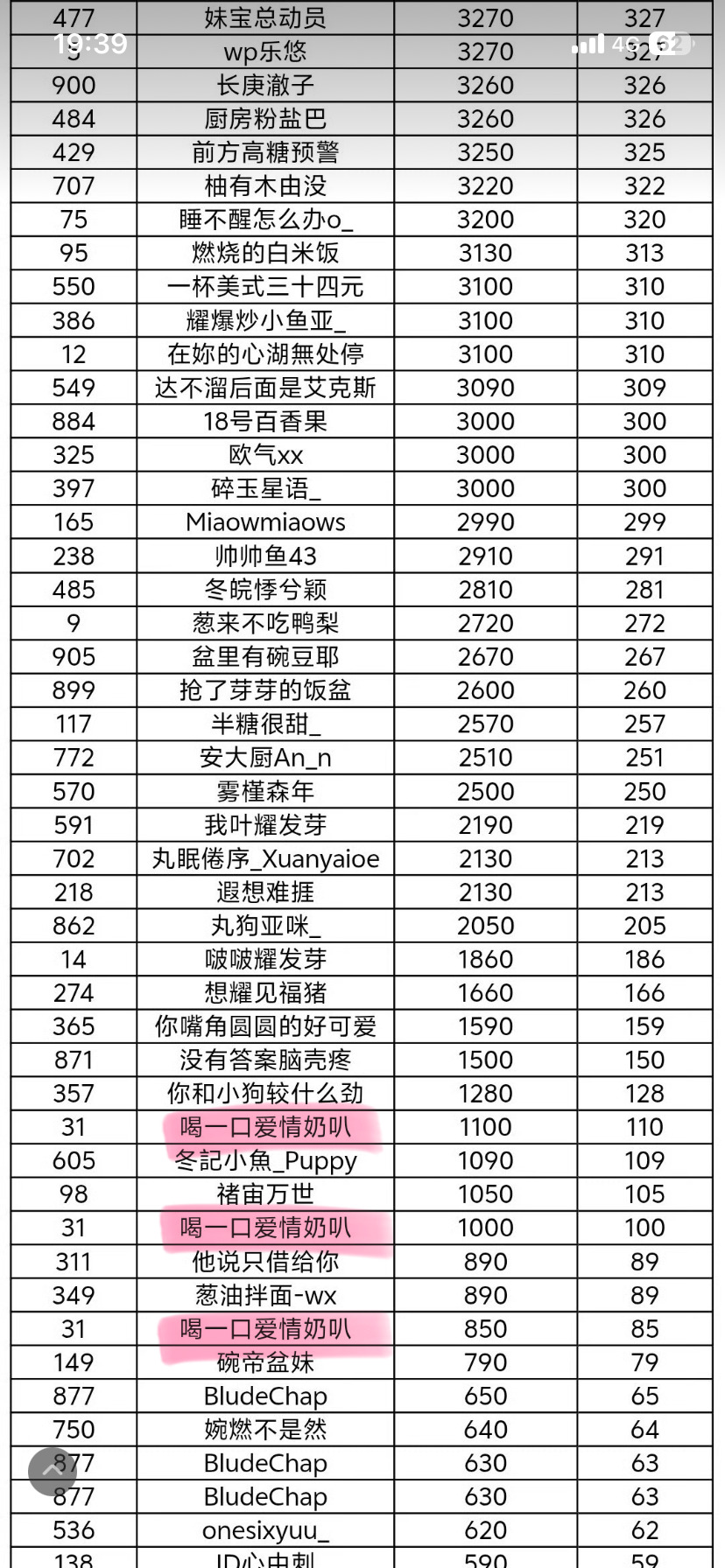 9.4-9.8捡回星星【不！胡闹厨房】31积芬 ​  ​​​