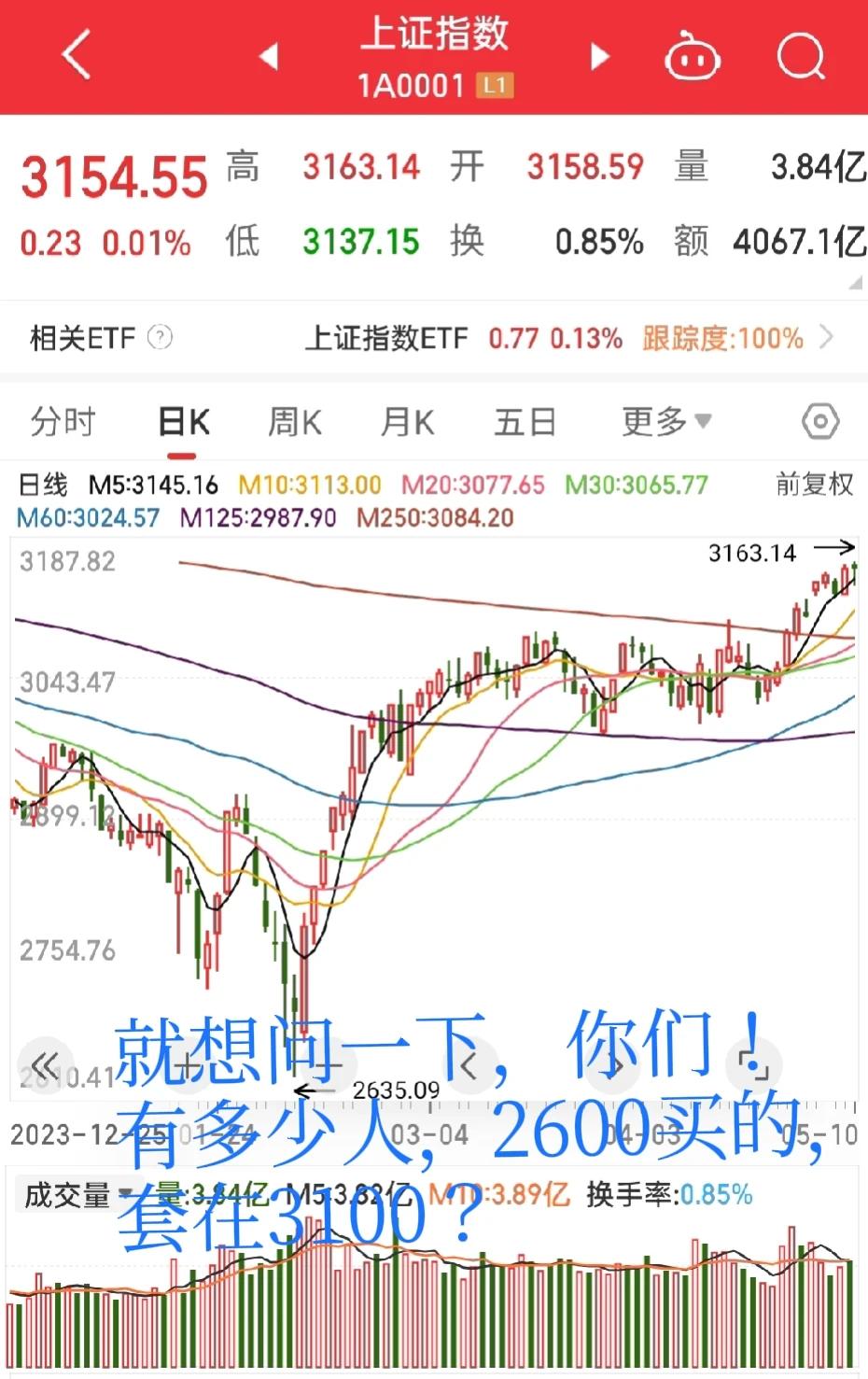 今天A股真的好神奇，在港股暴涨的情况下，上证指数怒涨0.23点，真的很了不起。可