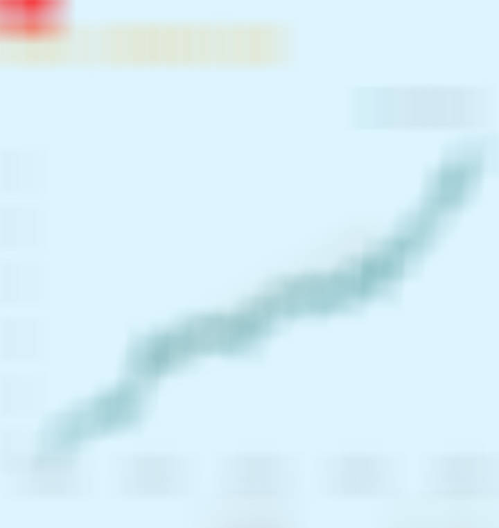 今天没让我买到单。 