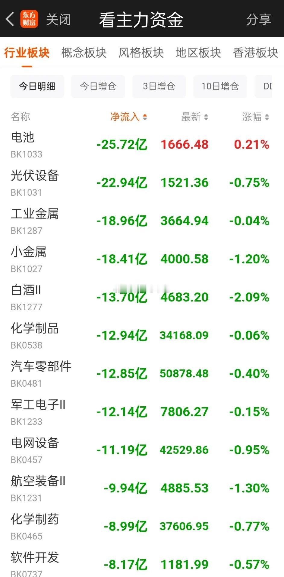 4月27日午间主力资金动向上周五美股科技赛道全线爆发，半导体产业链迎来强势大涨。