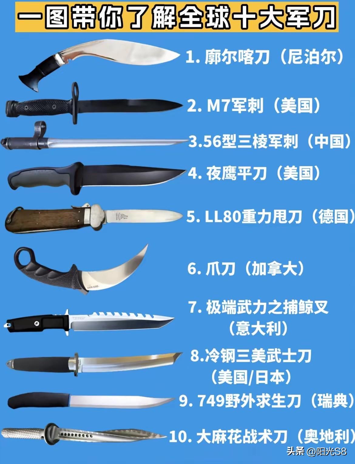 哪一种军刀综合实力能排名第一！
 
1. 廓尔喀刀（尼泊尔）
标志性弧形弯刀，兼