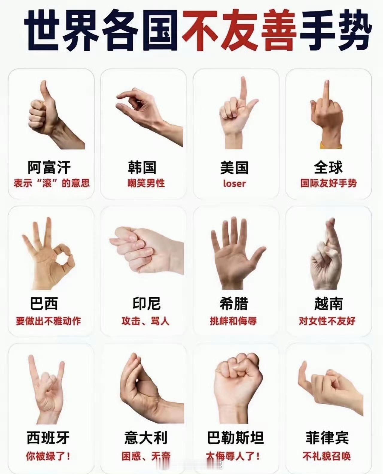 各国不友善手势 
