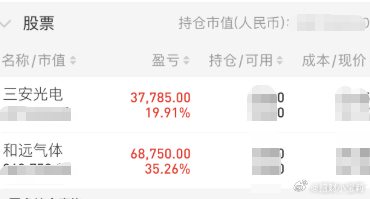 收到喜报，宝们拿下和远气体三连板，收获满满，恭喜恭喜！宝们肯定都特别开心！不过结