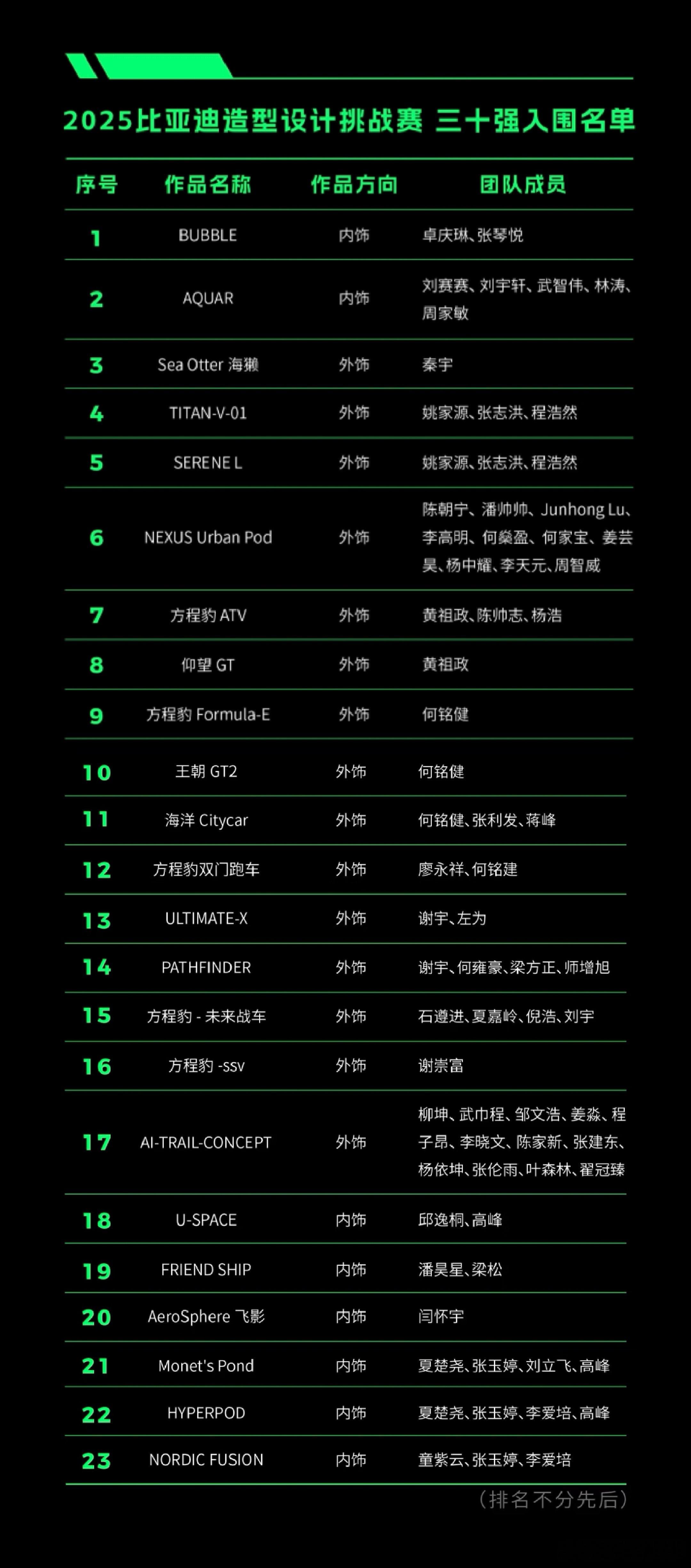 《比亚迪2030年全品牌概念车设计》设计！已成为比亚迪 的软实力，推动着新能源汽