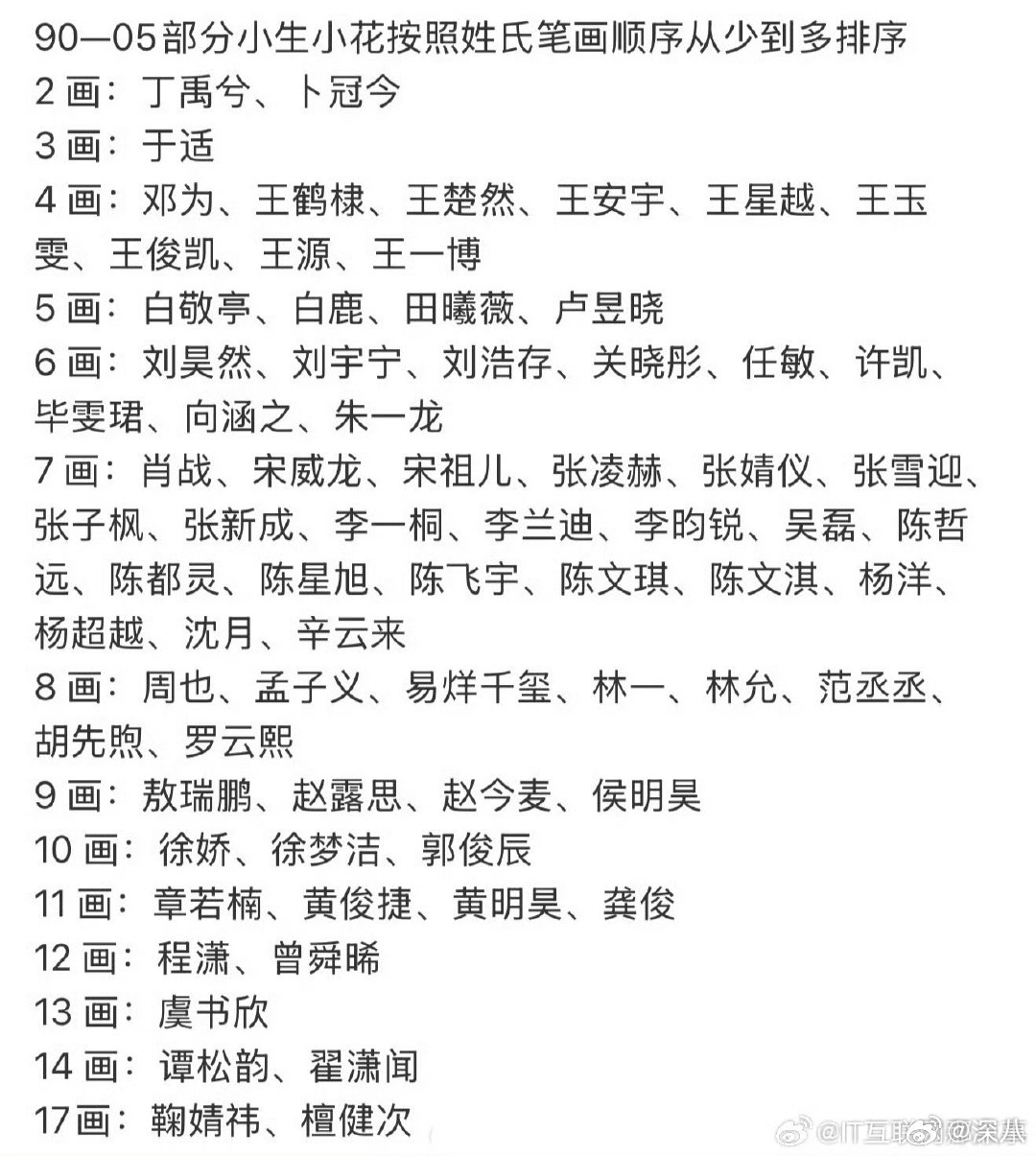 笔画少的明星成为最大赢家 笔画少的明星 笔画少的明星成为最大赢家，绝了艺人真名艺