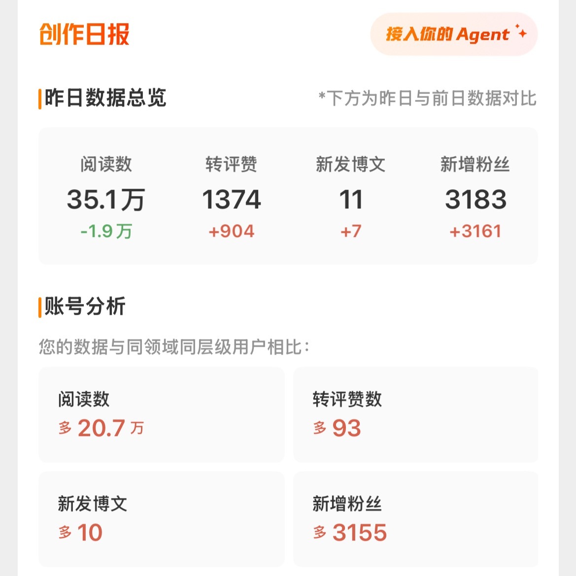谢谢多涨粉，涨到50万粉给大家发1000个红包