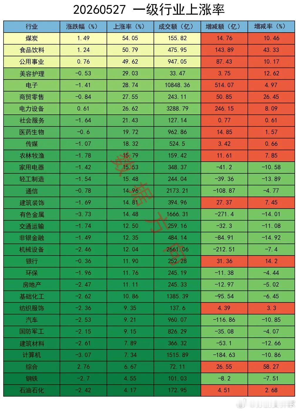 目前的盘面已经处于“过冷”状态，需要有一次一致性看空预期，或者在低位的“大幅”减