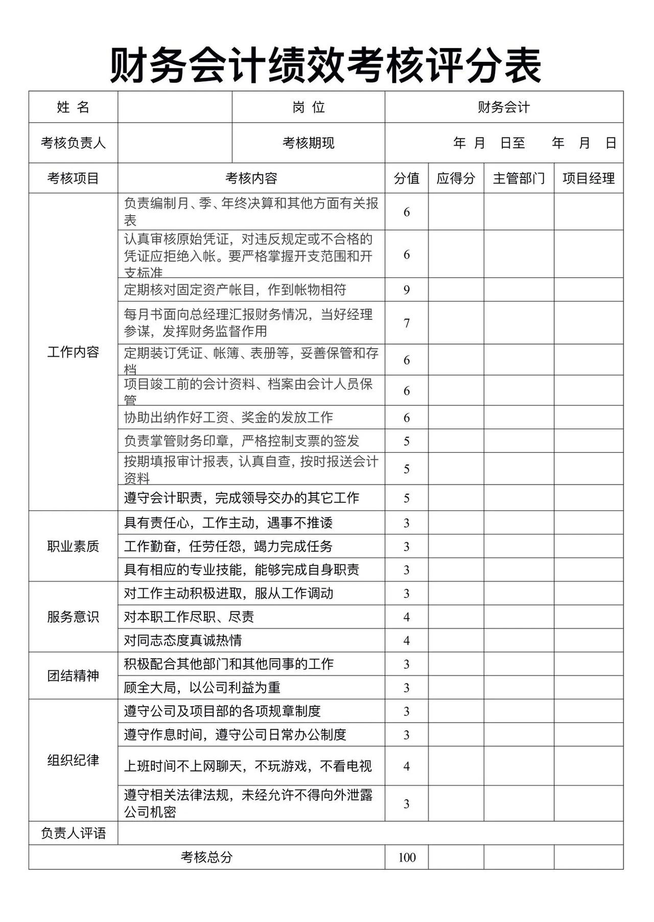 财务会计绩效考核评分表