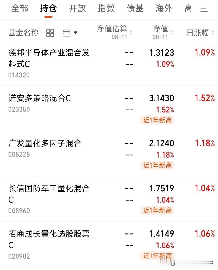 今年持有量化基金体验就跟持有纳指的感觉一样：涨得让你心惊胆战，活在上涨的恐惧当中