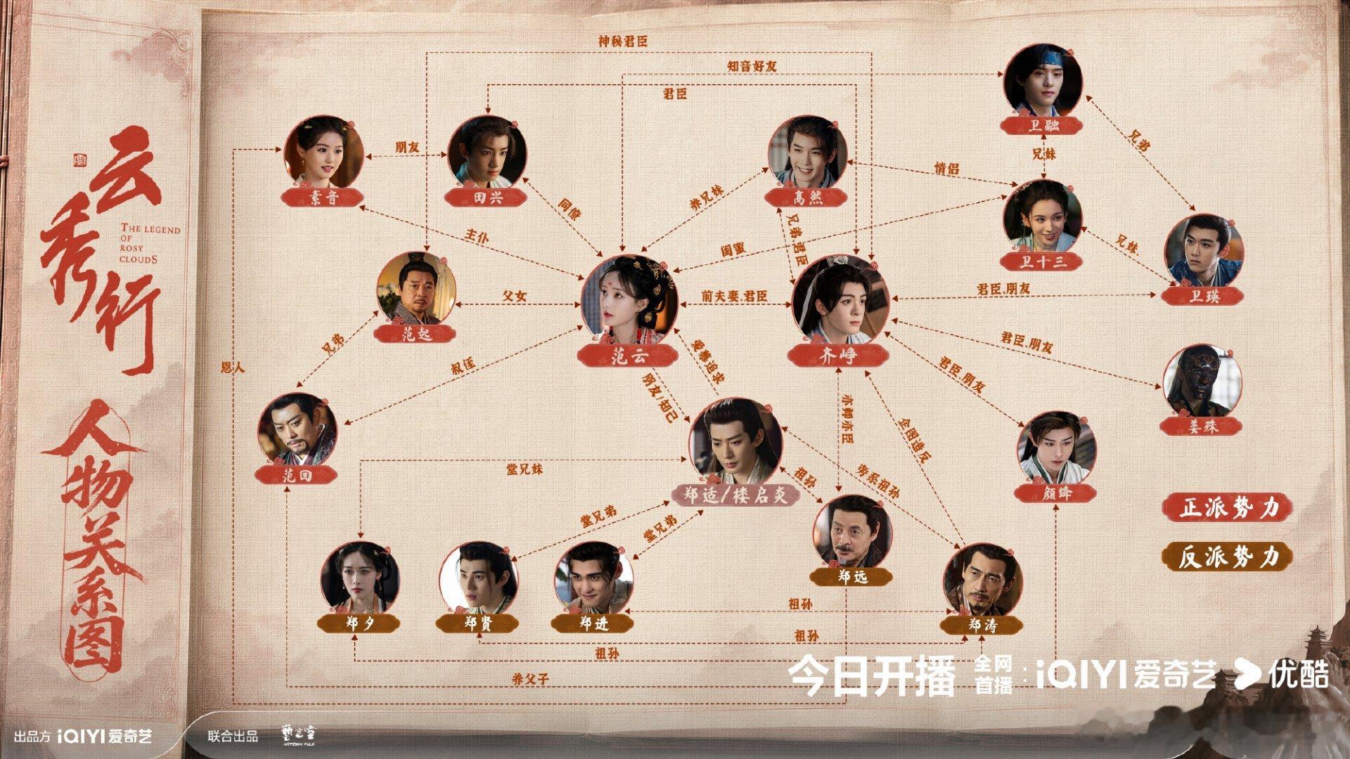 李一桐曾舜晞邓为都是艺名 不然我说《云秀行》是李雪曾威航邓炜演的，你们知道谁是谁