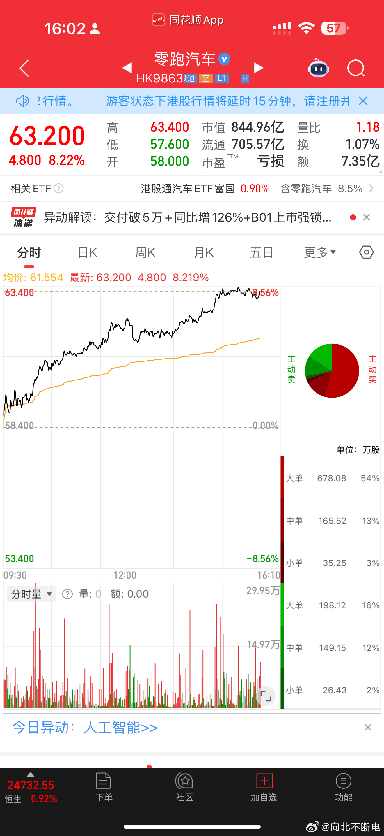 我有一个习惯，合作的都是我喜欢 且优秀的品牌同时会把合作赚来的钱买他们家的股票我