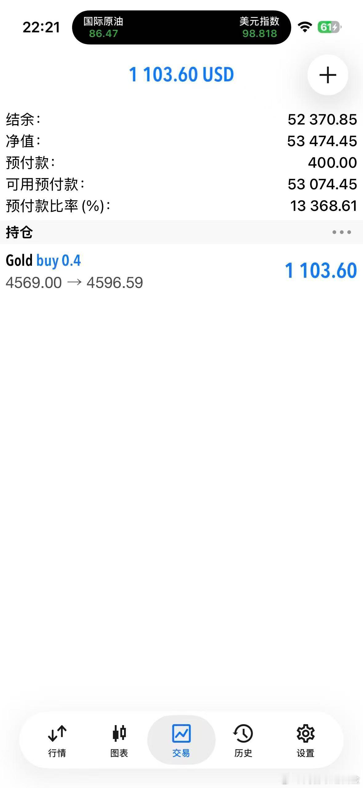 外汇黄金 最高也来到了97了！那就现价全平！今晚看看能否冲新站上4600再创新高