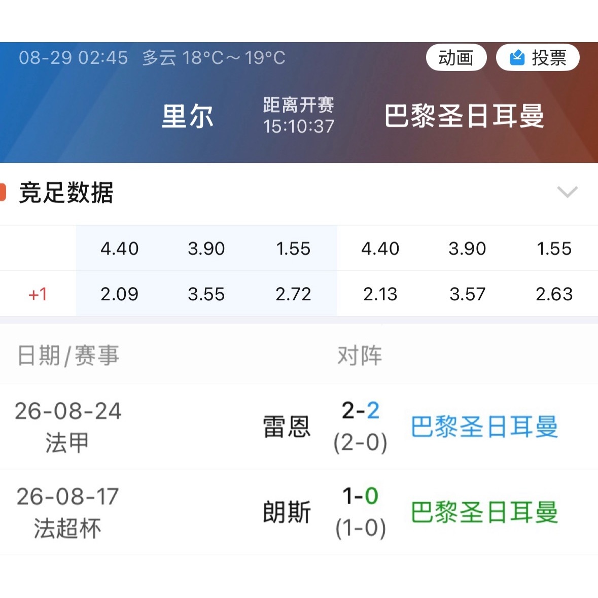 010巴黎最近连着两场爆冷，输朗斯、平雷恩。 ​​​