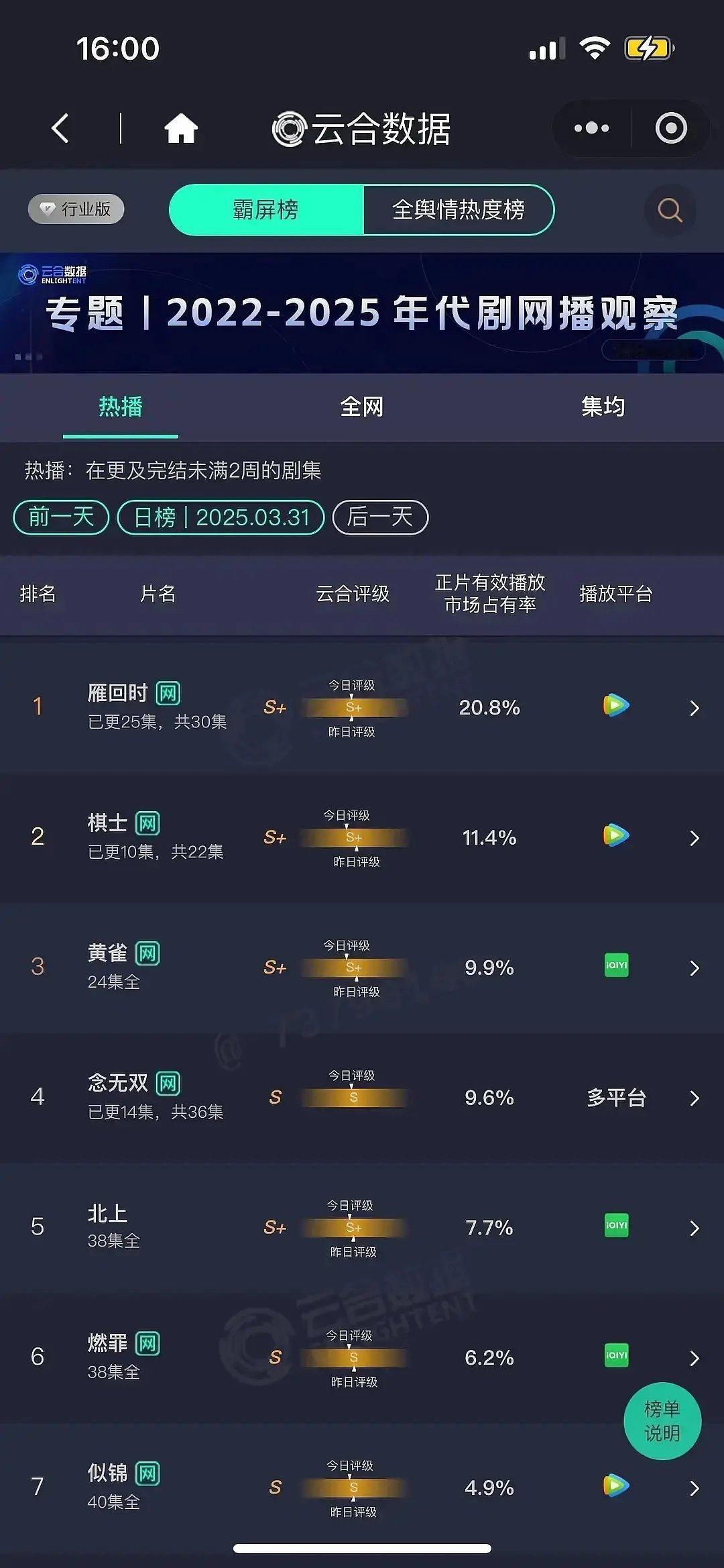 唐嫣，刘学义念无双是不是挺住了，评级出来了S级 ​​​