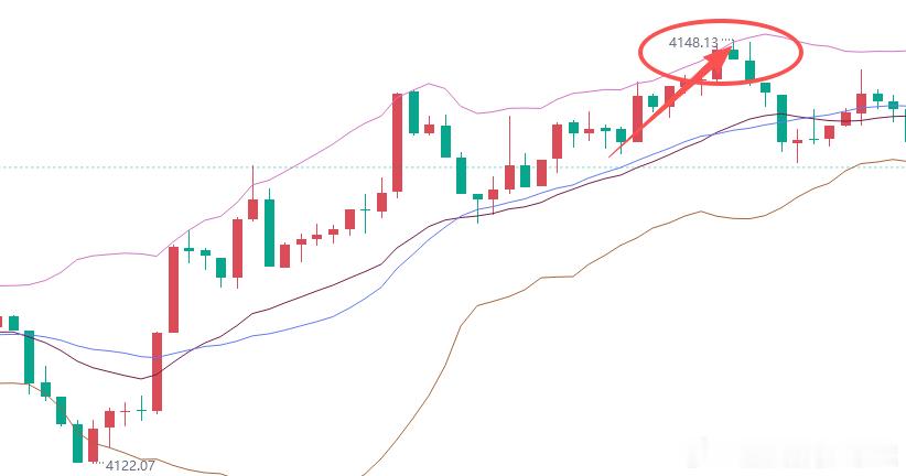 黄金 4139多单截止4148高点，成功斩获90点利润，完美浮盈90个点利润。赚