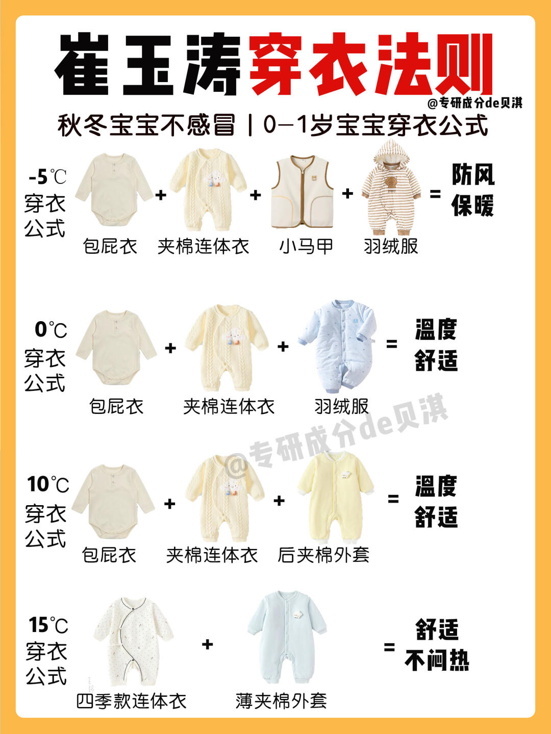 崔玉涛：宝宝万能穿衣公式‼️秋冬换季不感冒